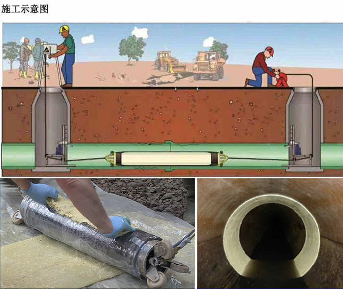 望谟管道局部点状修复